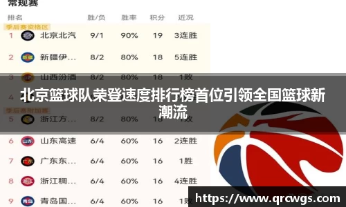 北京篮球队荣登速度排行榜首位引领全国篮球新潮流