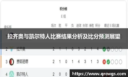 拉齐奥与凯尔特人比赛结果分析及比分预测展望